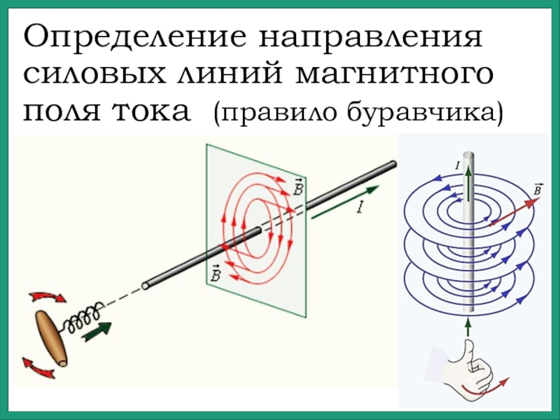 Направление силовой линии магнитного поля проводника с током указано на рисунке