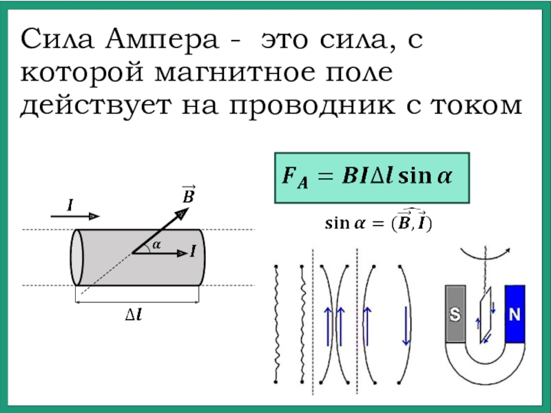 Сила ампера презентация