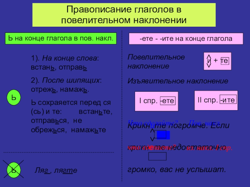 Написание ь в глаголах