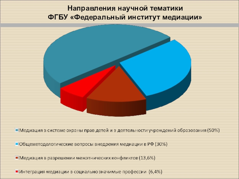 16 направлений. Федеральный институт медиации.