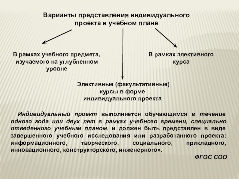 Представление проекта это