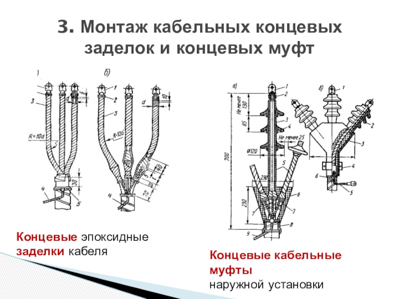 Презентация на тему кабельные муфты