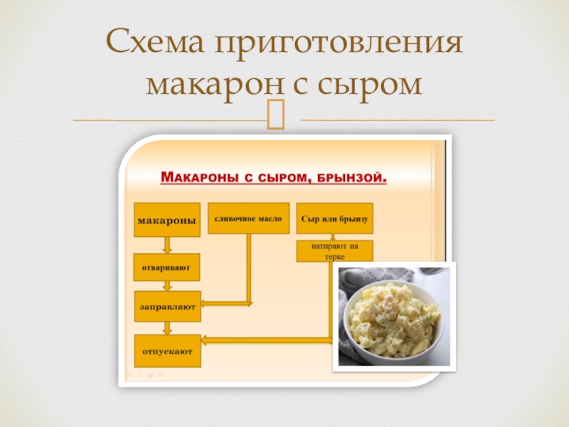 Схема варки каш технологическая основных правил