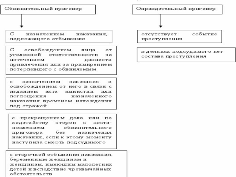 Акты применения права презентация