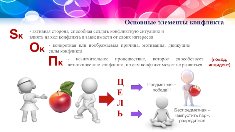 Конфликта активность. Движущие силы и мотивация конфликтов. Активная сторона способная создать конфликтную. Социальный конфликт движущие силы и мотивация.. Движущие силы и мотивация конфликтов в обществе.