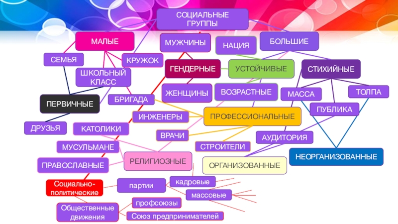 Неорганизованным социальным группам. Стихийные большие социальные группы. Большие социальные группы устойчивые и стихийные. Виды больших социальных групп стихийные устойчивые.