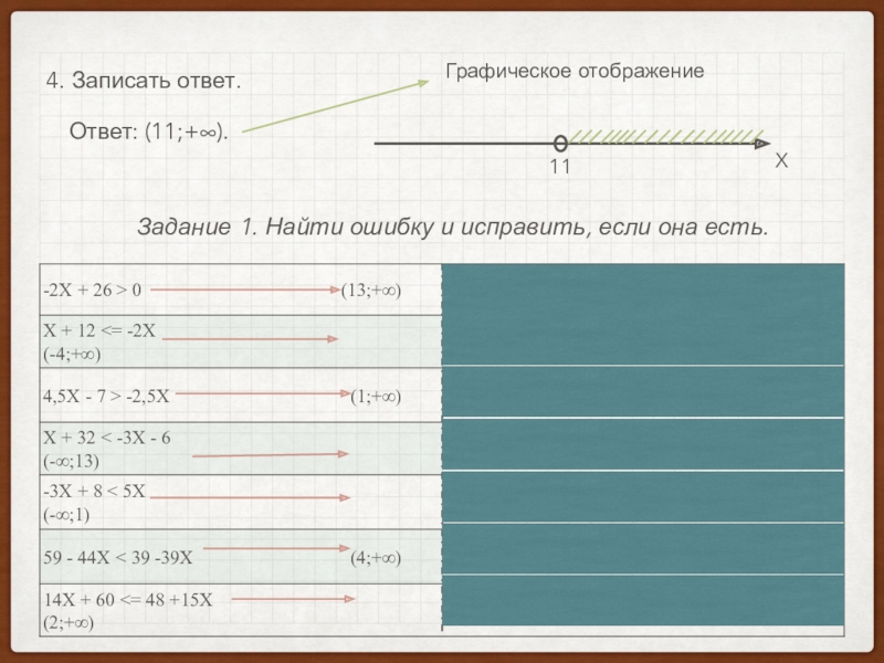 Задание 1 найди ошибку