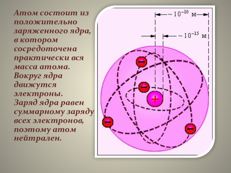 Траектория движения электрона вокруг ядра атома. Структура атома. Атом состоит из. Атом состоит из положительно заряженного. Электроны вокруг атома.