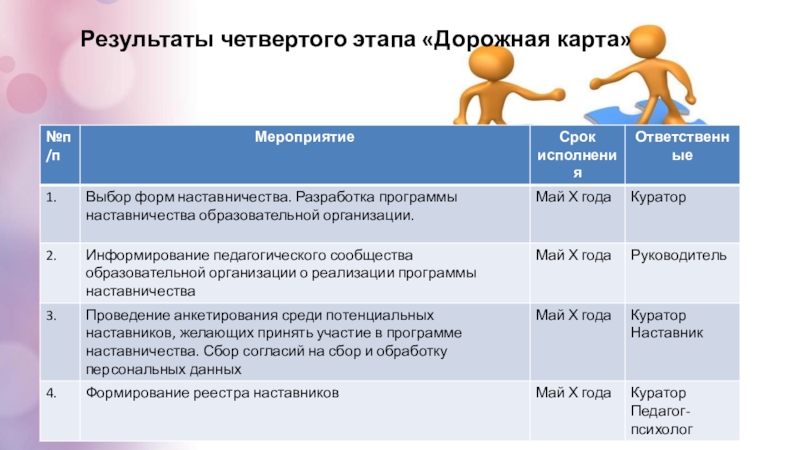 Дорожная карта наставничества в доу