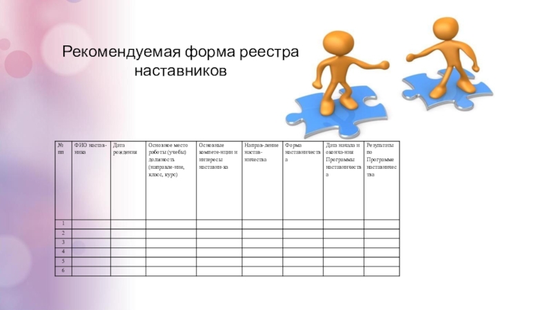 План работы с наставляемым с учетом форм наставничества в образовательной организации