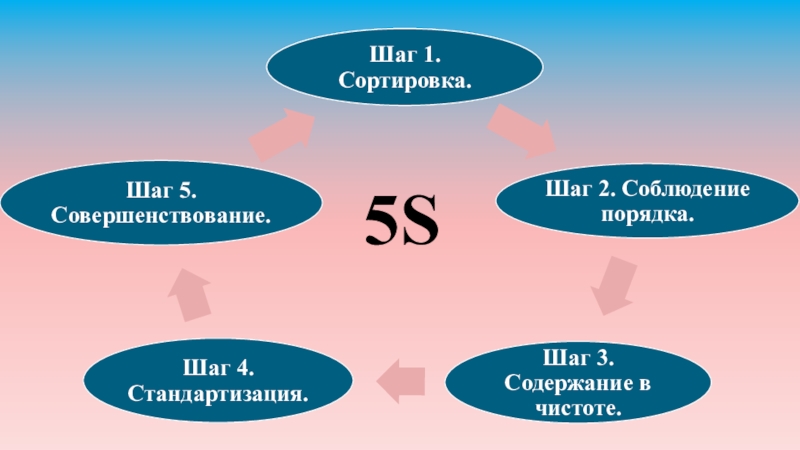 5 s презентация