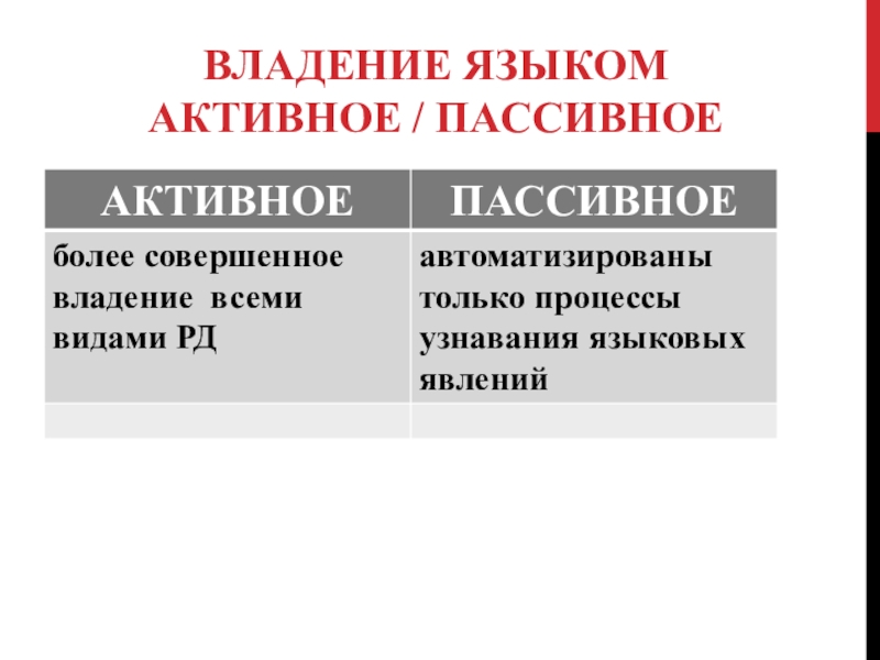 Свободное владение языком. Активное и пассивное владение языком. Пассивные формы владения языком. Пассивное и активное знание. Владение это.