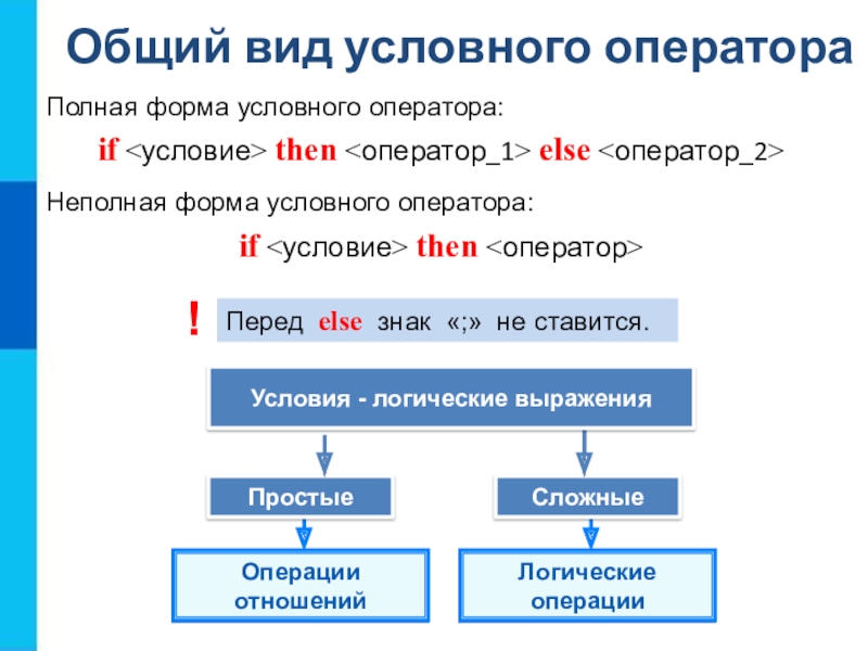 Конспект Общее Знакомство С Компьютером