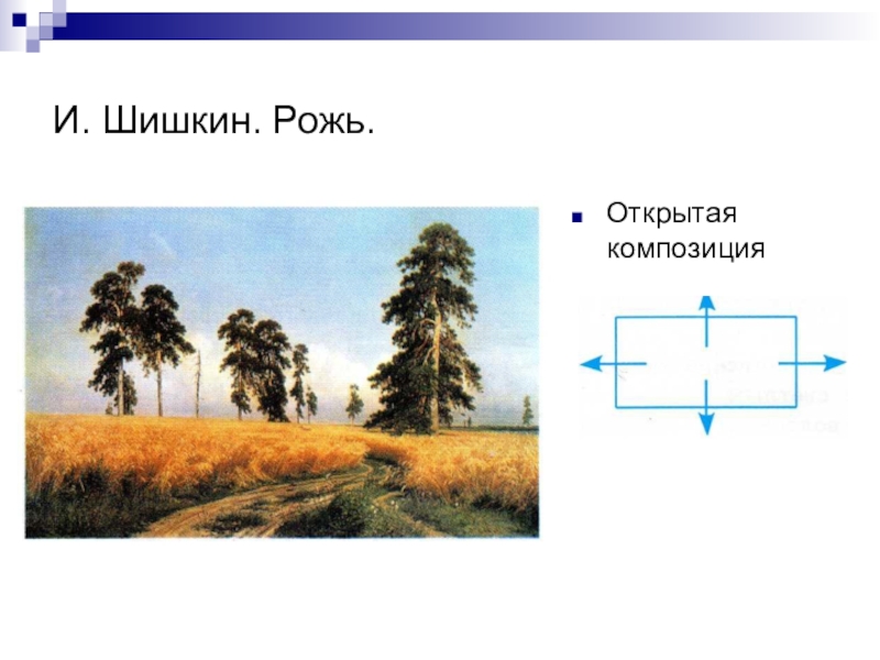 Анализ картины шишкина рожь