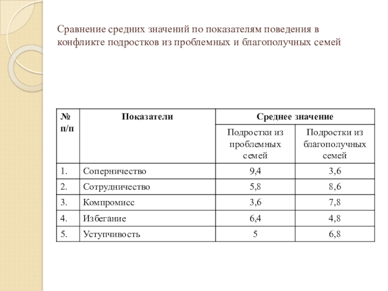 Характеристика семьи несовершеннолетнего