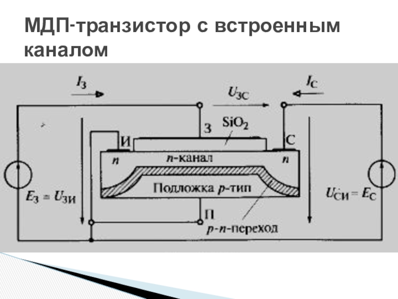 Мдп транзистор. Полевой транзистор МДП. МДП транзистор со встроенным каналом. МДП транзистор со встроенным каналом n типа. Полевой транзистор со встроенным n каналом.