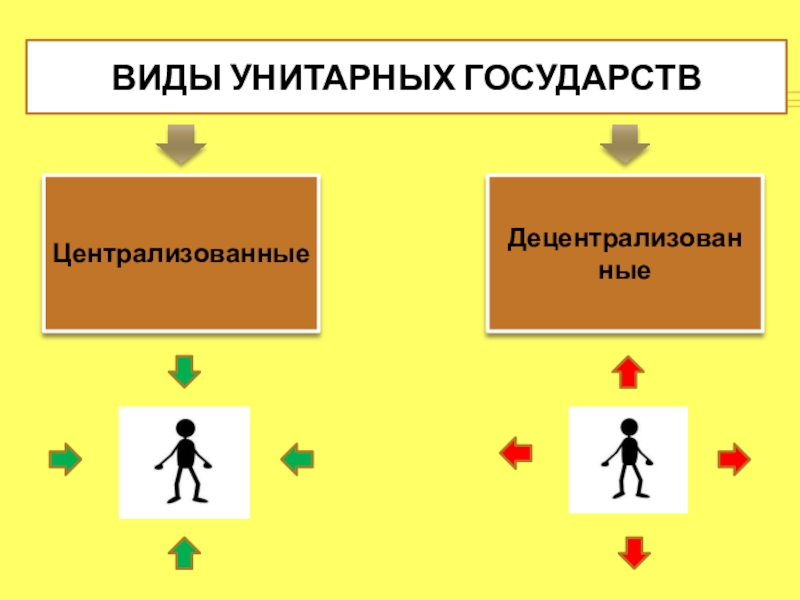 Унитарное государство схема