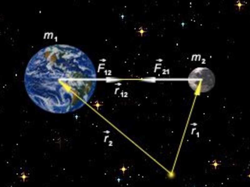 Силы притяжения между планетами. Сила Всемирного тяготения земли и Луны. Гравитационые сила между землей и луной. Закон Всемирного тяготения Луна и земля. Сила гравитационного притяжения земли и Луны.
