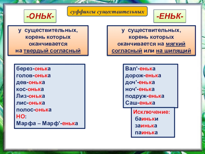 Правописание суффиксов существительных 5 класс презентация