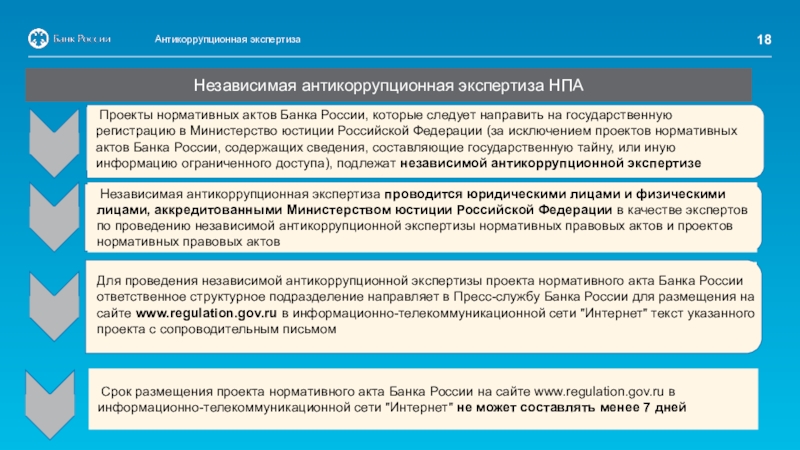 Тест правовой акт. Антикоррупционная экспертиза нормативных правовых актов. Независимая антикоррупционная экспертиза. Этапы правой экспертизы. Антикоррупционная экспертиза НПА.