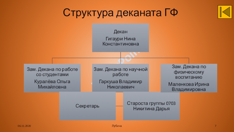 День деканата. Структура деканата. Организационная структура деканата. Деканат состав. Структура работы деканата.