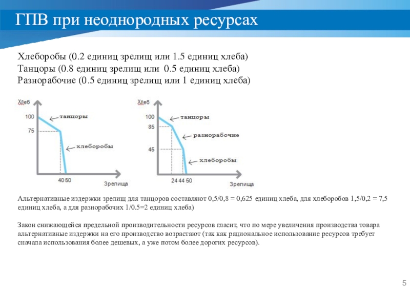 Л экономика. Неоднородность ресурсов в экономике. L В экономике. 0.85L экономика.