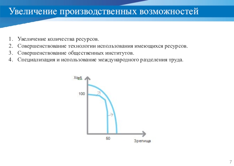 Л экономика. Совершенствование технологий. Как можно увеличить производственные возможности?. Совершенствование технологии сдвигает. Совершенствование технологии производства товара перемещает:.