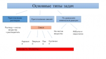 Основные типы задач