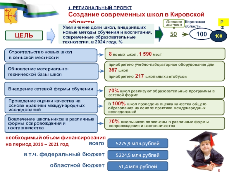 Региональные проекты это проекты