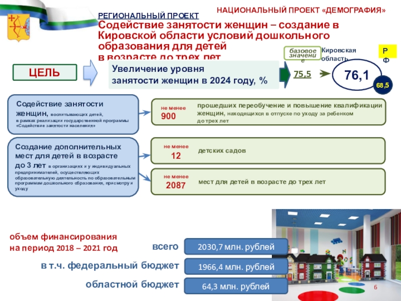 Национальный проект демография презентация