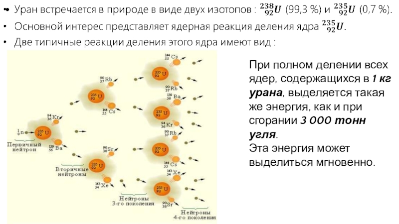 Изотоп урана 235 92