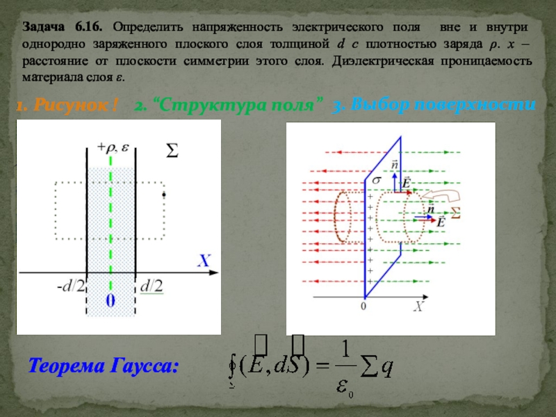 Напряженность поля внутри. Задача. Найдите напряженность электрического поля. Поле равномерно заряженной пластины толщиной d. Равномерно заряженный слой толщиной. «Расчет параметров электрического поля» 10 класс.