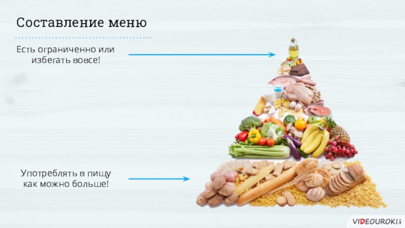 Расходы на питание. Расходы семьи на питание. Расходы на питание составление меню. Расходы на питание доклад.