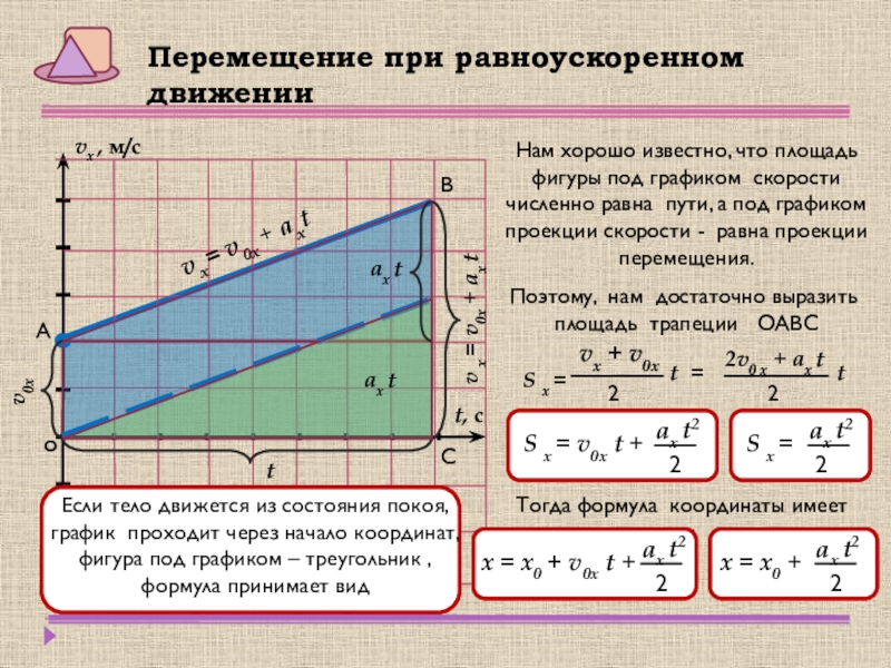 Как найти площадь диаграммы