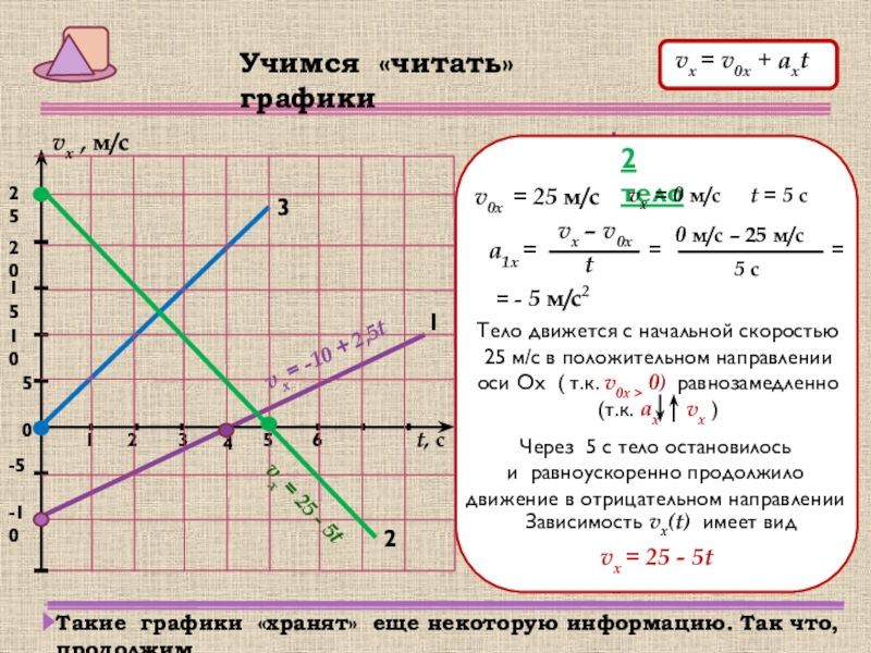 График 8 x. Прочитать график. Как читать графики. Как читаются графики. Как читается график.