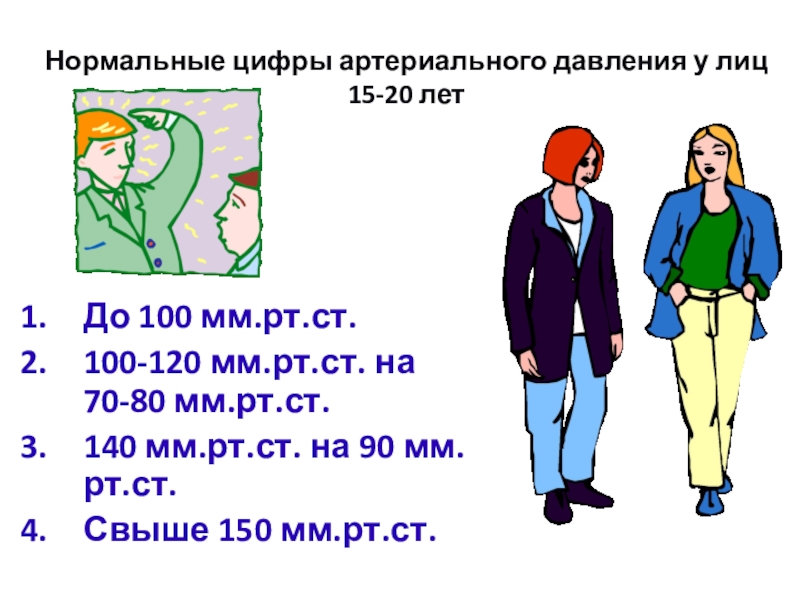 16 нормально. Нормальные цифры ад. Нормальные цифры артериального давления. Нормальные цифры артериального давления 15-20 лет. 100-140мм РТ. Ст.