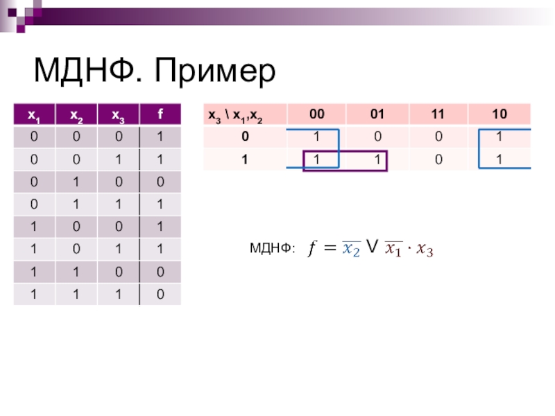 Минимальная днф. МДНФ. Минимизировать ДНФ. Минимальная ДНФ примеры.