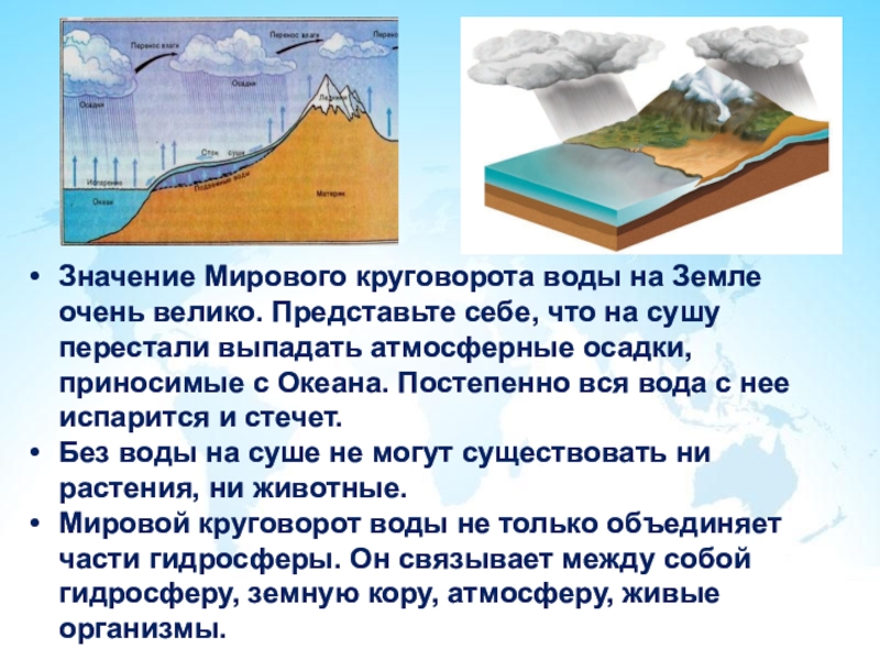 Круговорот воды в природе презентация 8 класс по химии