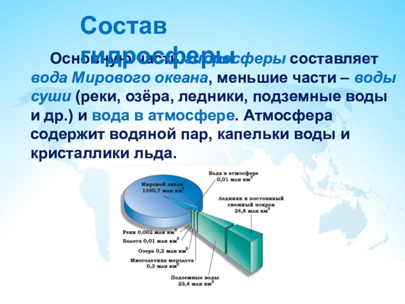 Из чего состоит гидросфера