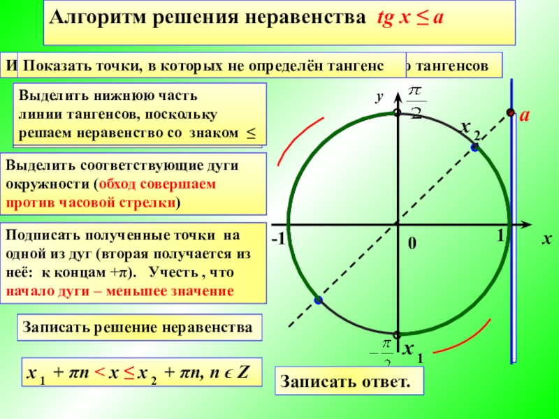 Уравнение tg x a презентация 10 класс