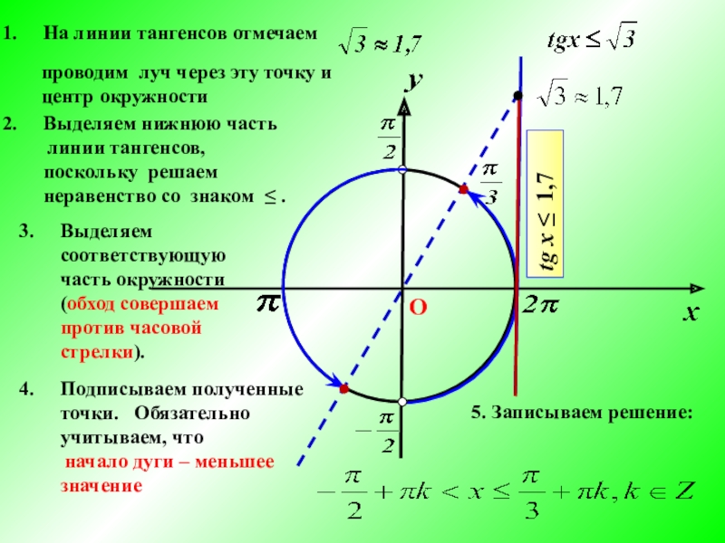 Как нарисовать тангенс на окружности