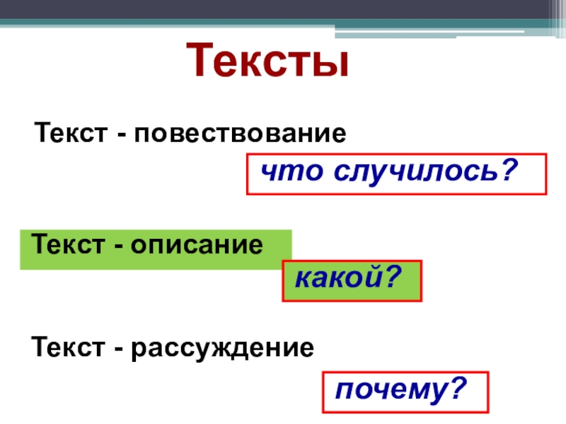 Урок русского 2 класс текст описание