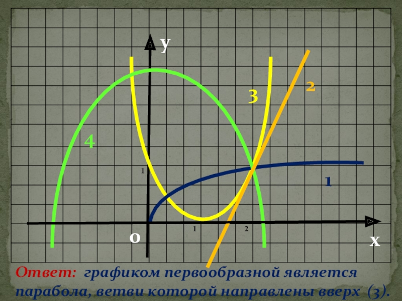 Х у 2 0 график ответ. Графики с ответами. График парабола ветви которой направлены вверх. Криволинейная трапеция парабола. Ветви параболы направлены вверх.