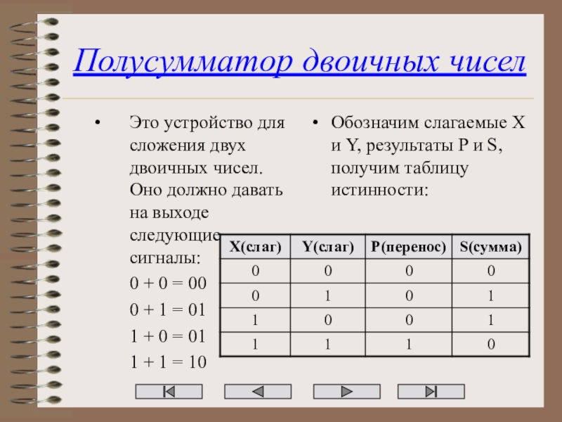 Схема полусумматора двоичных чисел