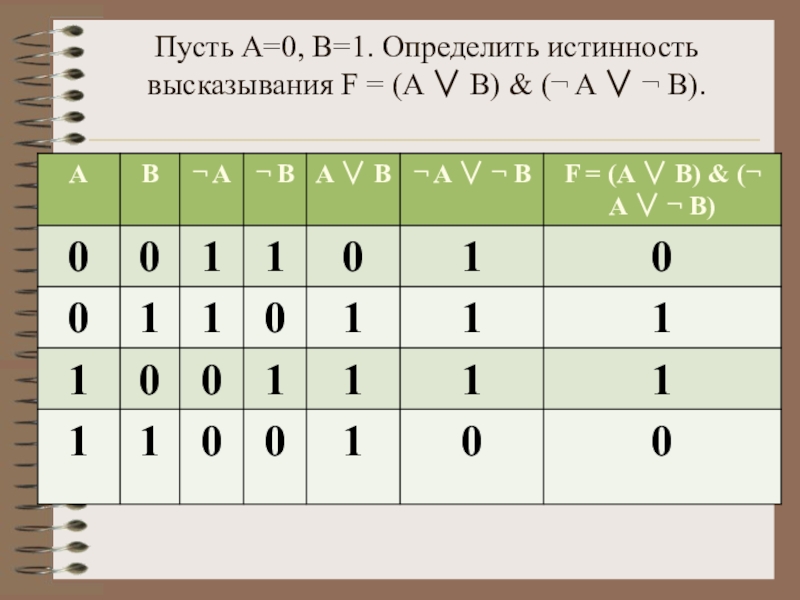 Пусть a b 1. Определить истинность высказывания. Как определить значение истинности. Определите истинность высказывания f= a + b. Как выяснить истинность выражения.