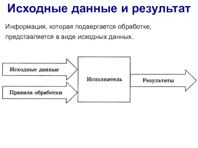 Использования исходной информации. Исходные данные и Результаты. Виды исходных данных. Обработка информации. Исходные данные это информация которая.