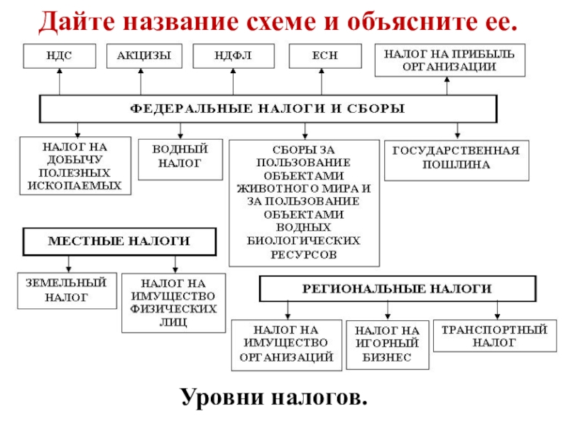 Прокомментируйте схему состав трудовых ресурсов россии в 2012