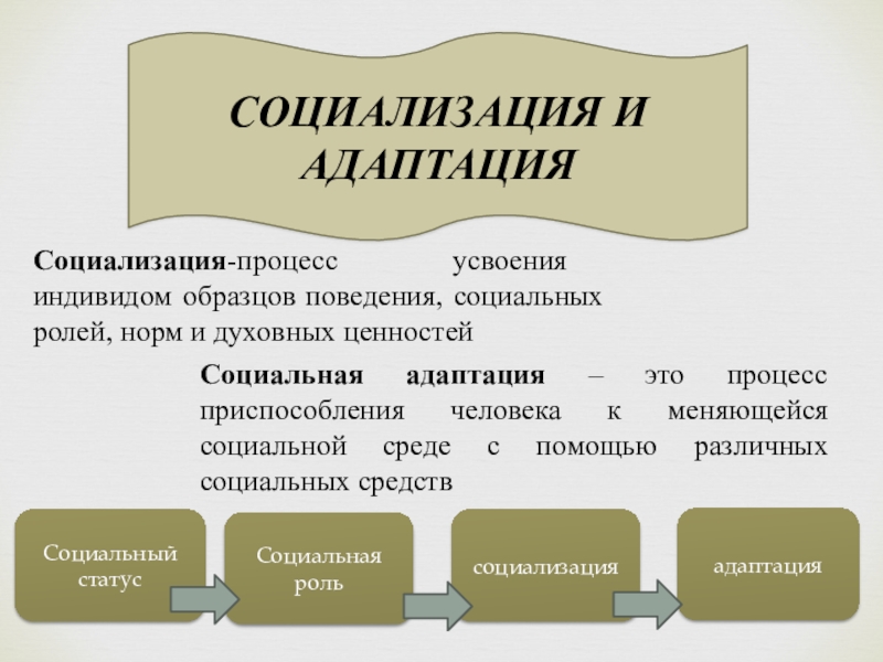 Регулирование общественных отношений усвоение в процессе