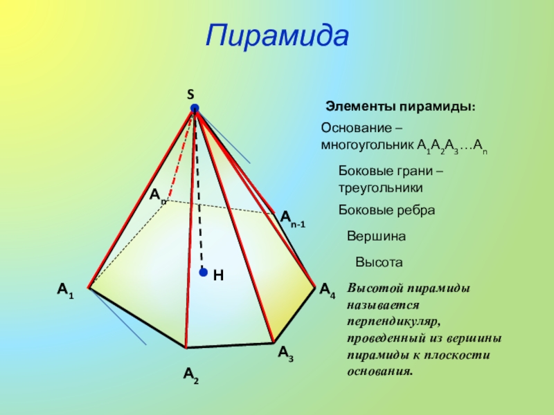 Ребра многогранника. Пирамида грани ребра вершины. Правильная пирамида ребра грани вершины. Что такое пирамида основание боковые грани ребра высота. Основания боковые грани боковые ребра пирамиды.