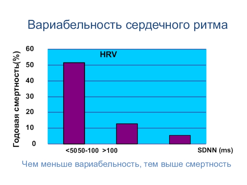 Вариабельность ритма. Вариабельность пульса 30 МС это. Вариабельность сердечного пульса норма. Нормы показателей вариабельности сердечного ритма. Вариабельность пульса норма МС.